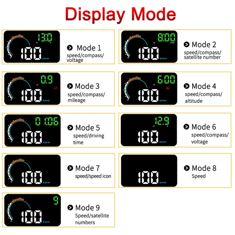 Sistema de seguridad con pantalla frontal Q5 GPS de 4 pulgadas para vehículo, compatible con velocidad, dirección y distancia recorridas/kilómetros recorridos/, Q5