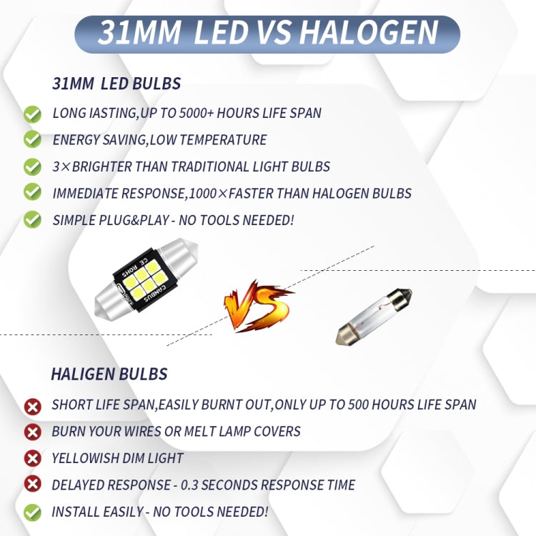 2 PCS 31mm DC12V-24V 3W 6000K 660LM 6LEDs SMD-3030 Car Reading Lamp / License Plate Light, 31mm (3W)