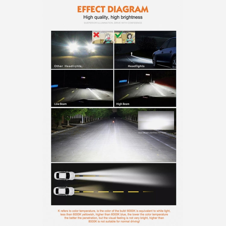 2 PCS D3R 8000K Car HID Xenon Bulb Kit Headlight, 8000K