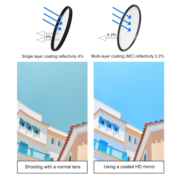 RUIGPRO for GoPro HERO 7/6 /5 Professional 52mm CPL Lens Filter with Filter Adapter Ring & Lens Cap, CPL Lens