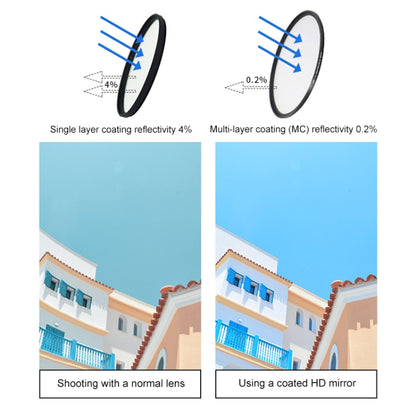 RUIGPRO for GoPro HERO 7/6 /5 Professional 52mm CPL Lens Filter with Filter Adapter Ring & Lens Cap, CPL Lens