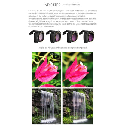 Filtro de lente Sunnylife MM-FI9256 para dron DJI Mavic mini 4 en 1 (ND4+ND8+ND16+ND32)