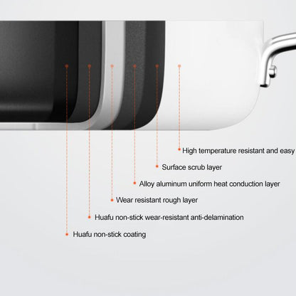 Original Xiaomi Youpin Non Stick Frying Pan Cooking Pot, GJC02CM