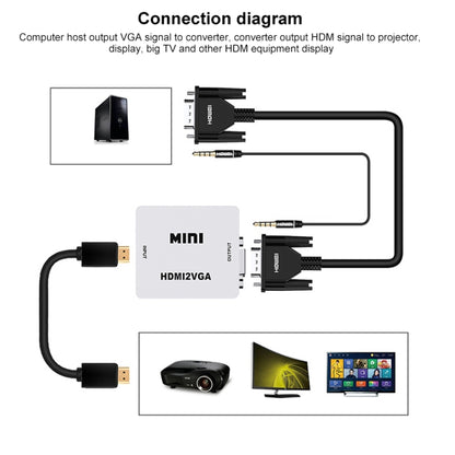 HOWEI HW-2107 HD 1080P Mini VGA para HDMI Scaler Box Conversor Digital de Áudio e Vídeo