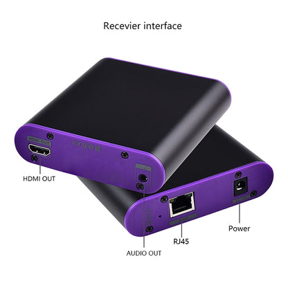 Extensor HDMI CAT871 (receptor e transmissor) sobre cabo CAT5e/CAT6 com infravermelhos, distância de transmissão: 120 m, CAT871