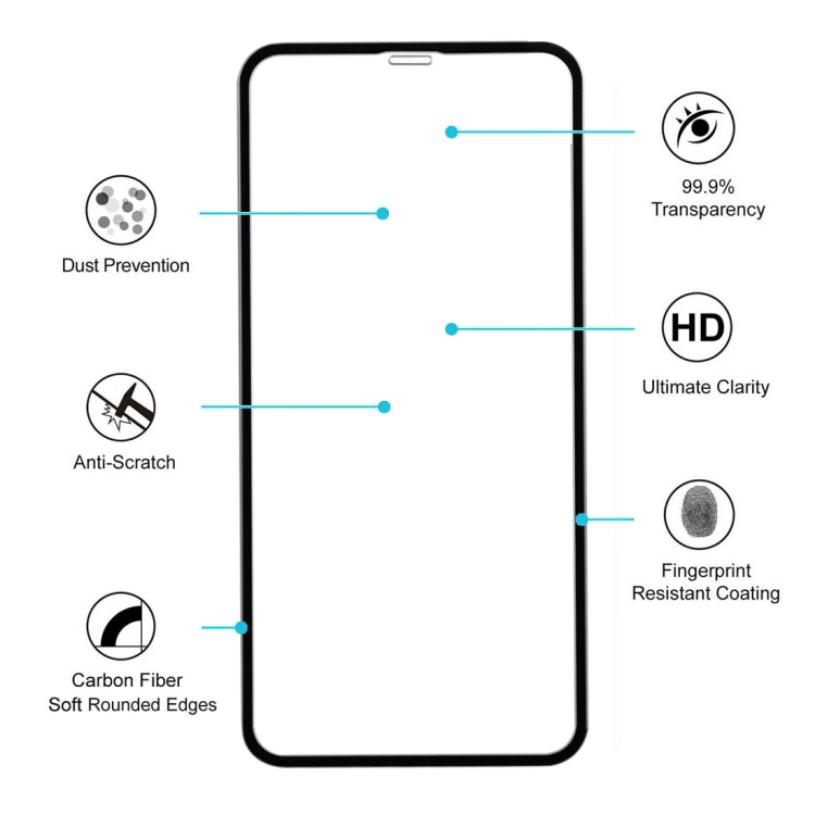 For iPhone 11 / XR Carbon Fiber Soft Edges Tempered Glass Film, For iPhone XR