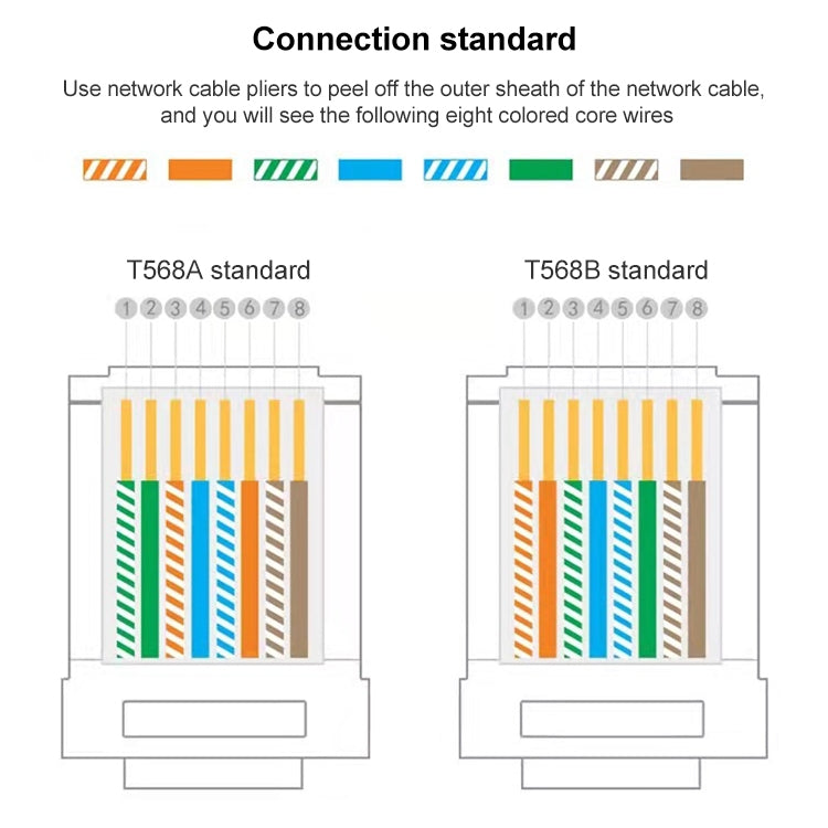 100pcs Cat5e Shielded Pass Through RJ45 Connector Modular Plug, Cat5e Shielded Pass Through