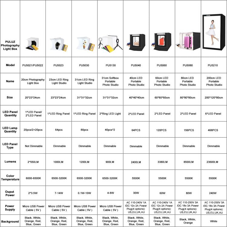 PULUZ 40cm Folding Portable White Light Dimmable Photo Lighting Studio Shooting Tent Box Kit with 6 Colors (Black, Orange, White, Red, Green, Blue) Backdrops, 40cm Box(US), 40cm Box(UK), 40cm Box(EU), 40cm Box(AU)