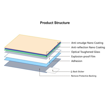 Película de vidro temperado PULUZ 2.5D 9H para Canon PowerShot G5 X Mark II, compatível com Canon G5 X Mark II