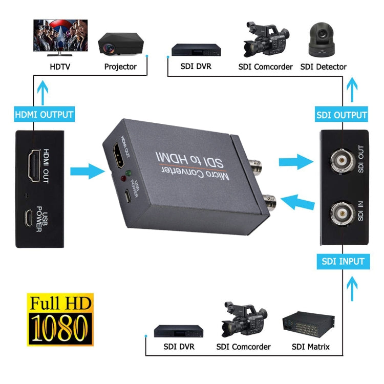 NK-M008 3G / SDI to HDMI Full HD Converter, Double 3G-SDI to HDMI