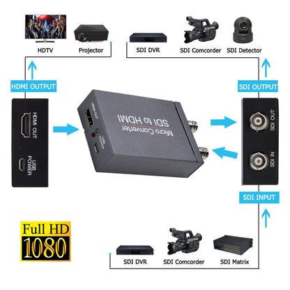 NK-M008 3G / SDI to HDMI Full HD Converter, Double 3G-SDI to HDMI