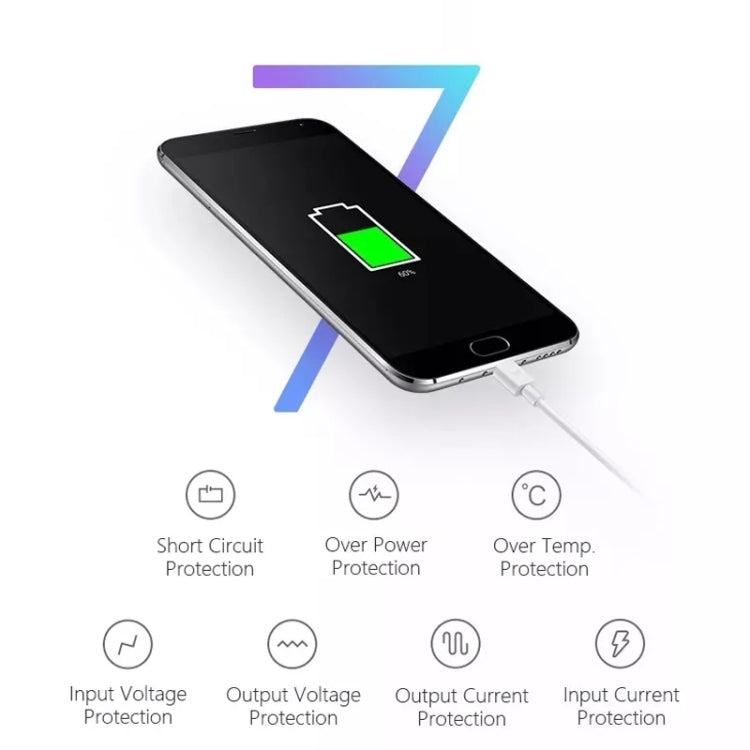 Charger Sync Cable + US Plug Travel Charger for iPad, iPhone, Galaxy, Huawei, Xiaomi, LG, HTC and Other Smart Phones, Rechargeable Devices, US Plug