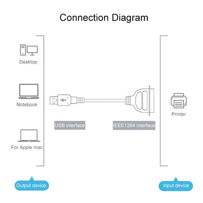 USB 2.0 to IEEE1284 Print Cable, Length: 1.5m, USB 2.0 to IEEE1284 (Blue)