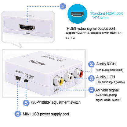 Adaptador convertidor de audio mini CVBS/L+R a HDMI, CVBS/L+R a HDMI