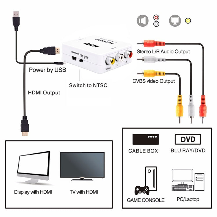 Adaptador convertidor de audio mini CVBS/L+R a HDMI, CVBS/L+R a HDMI