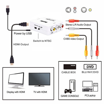Adaptador convertidor de audio mini CVBS/L+R a HDMI, CVBS/L+R a HDMI