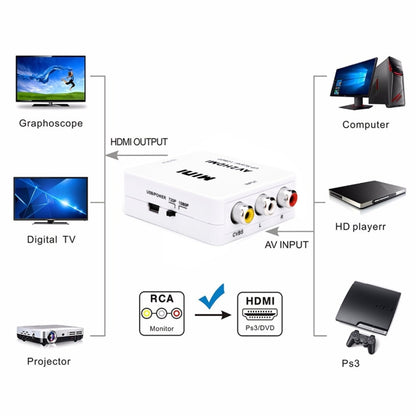 Adaptador convertidor de audio mini CVBS/L+R a HDMI, CVBS/L+R a HDMI