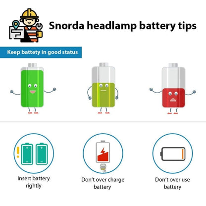 Lanterna de cabeça LED T6 com zoom e luz potente para pesca e campismo.
